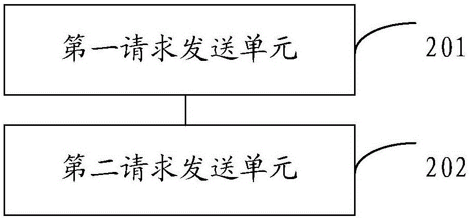 Information interaction method and system and related equipment