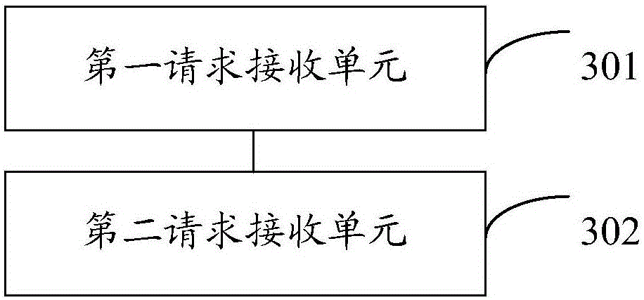 Information interaction method and system and related equipment