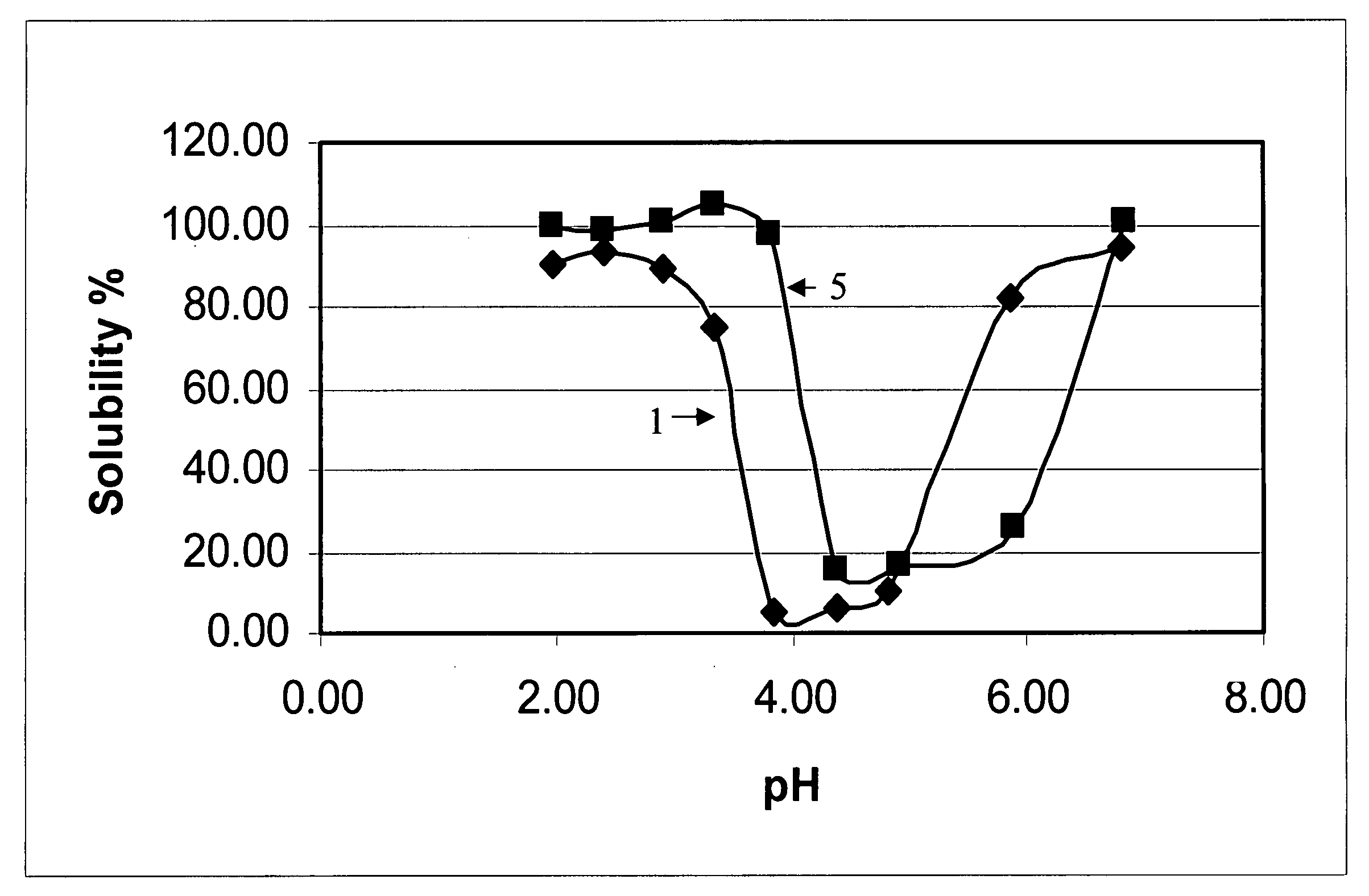 Phytase-treated acid stable soy protein products