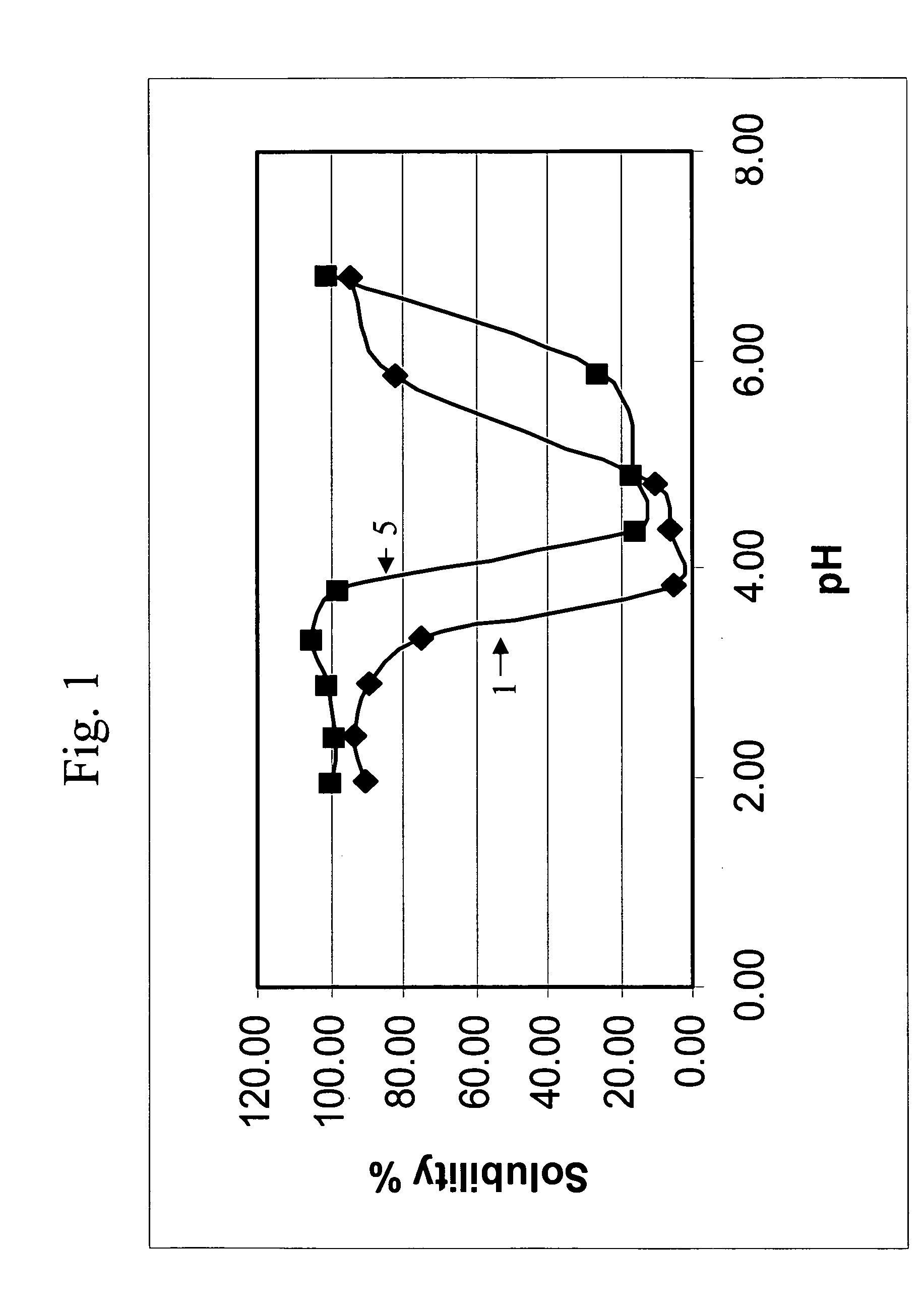 Phytase-treated acid stable soy protein products