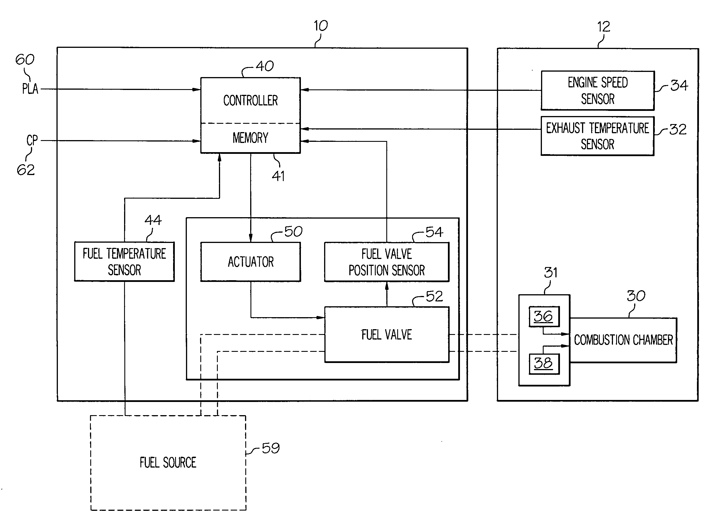 Apparatus and method for detecting operational issues based on single input single output system dynamics