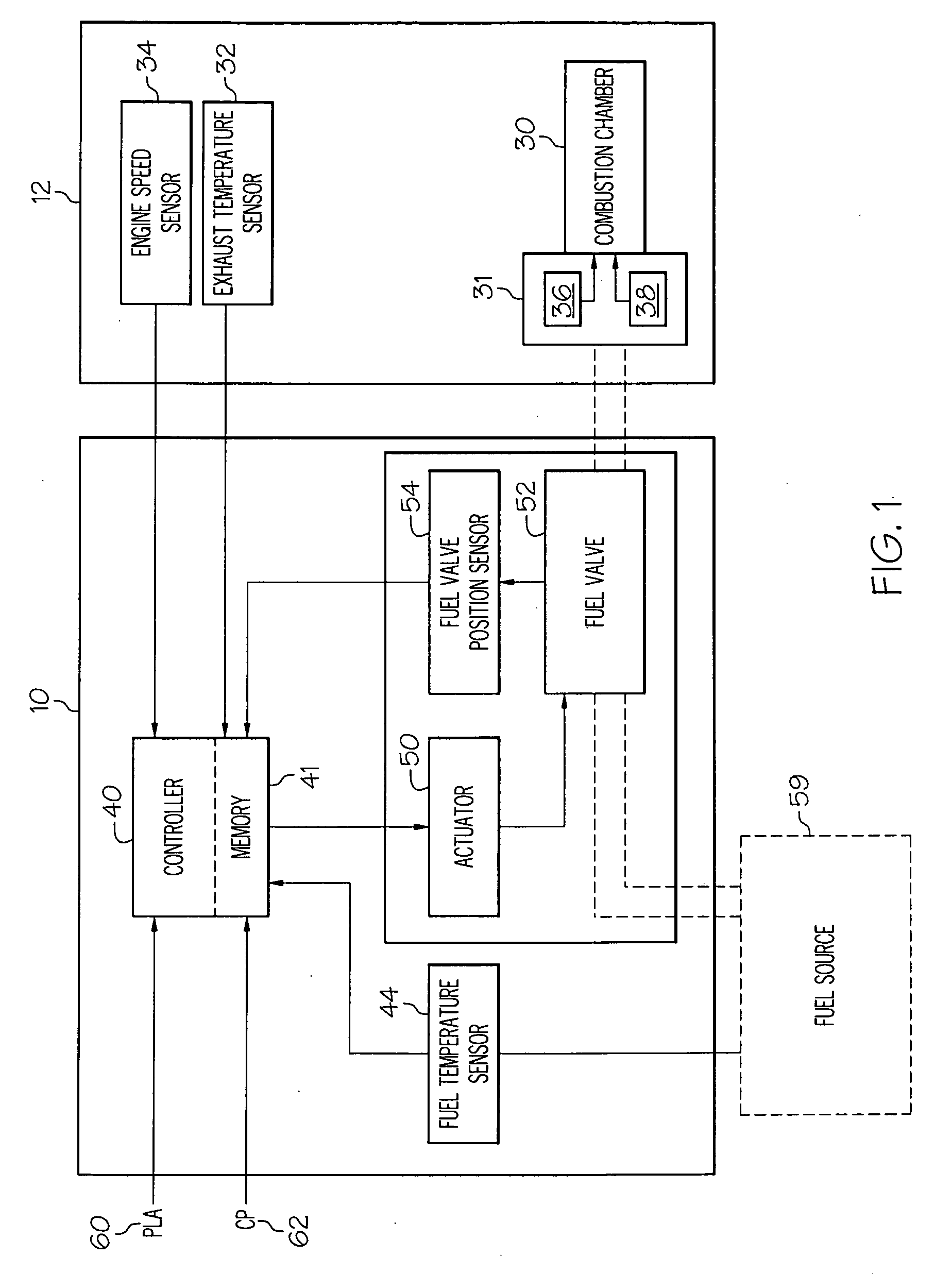 Apparatus and method for detecting operational issues based on single input single output system dynamics