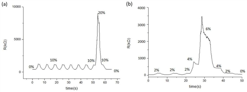 Preparation method of graphene-based dual-channel flexible polymorphic stress sensor