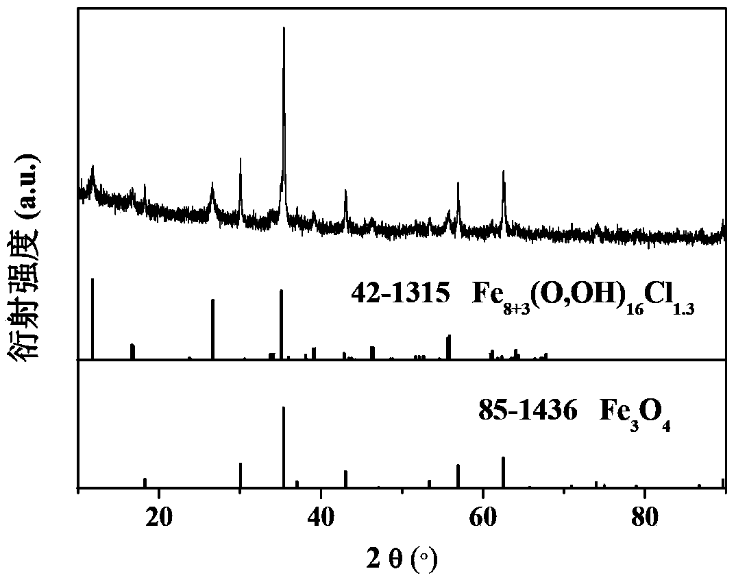 Iron oxide/carbon composite lithium ion battery anode material as well as preparation method and application thereof