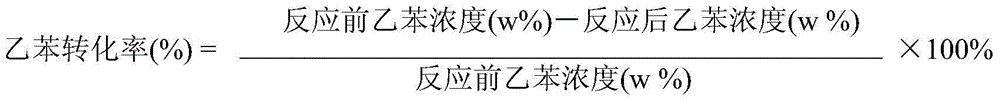 Catalyst used for producing styrene via ethylbenzene dehydrogenation