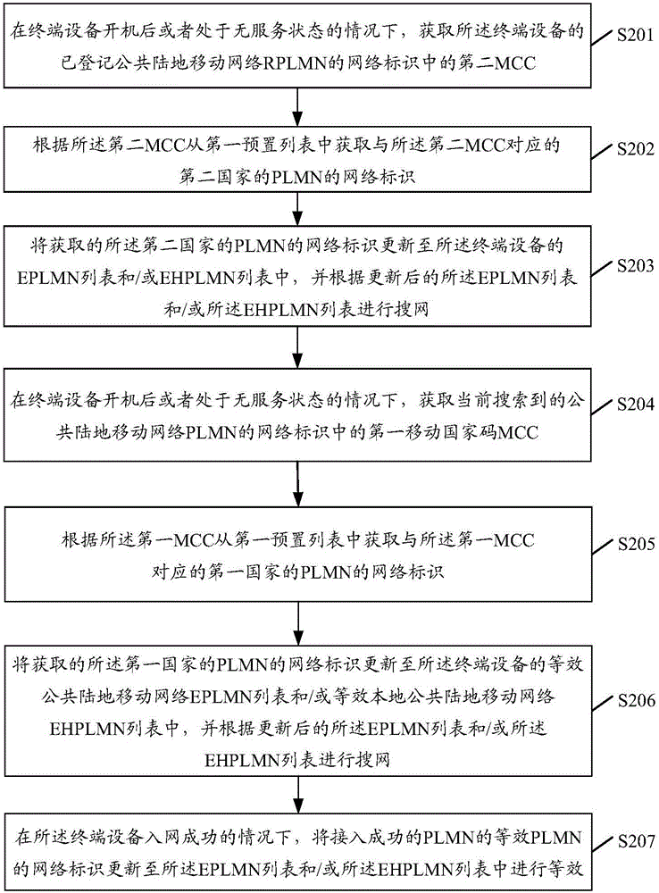 Network search method and apparatus