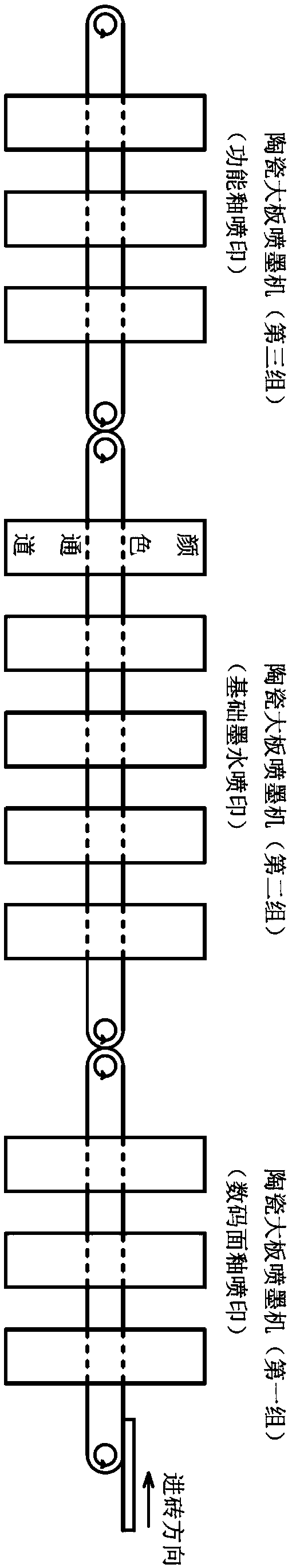 Full-digital anhydrous glazing line