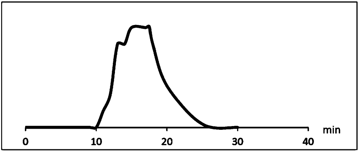 Piperacillin impurity and preparation method thereof