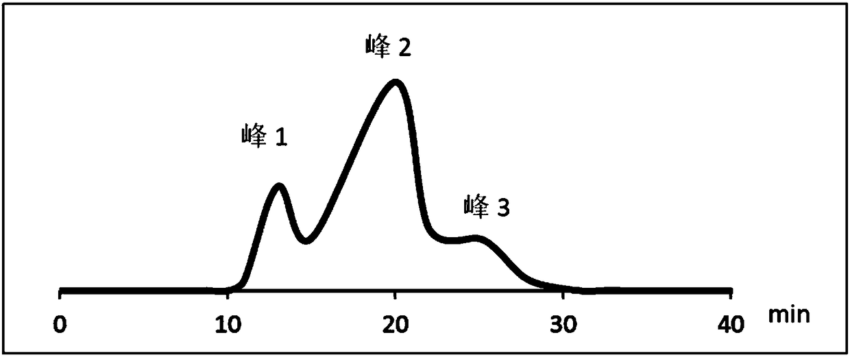 Piperacillin impurity and preparation method thereof