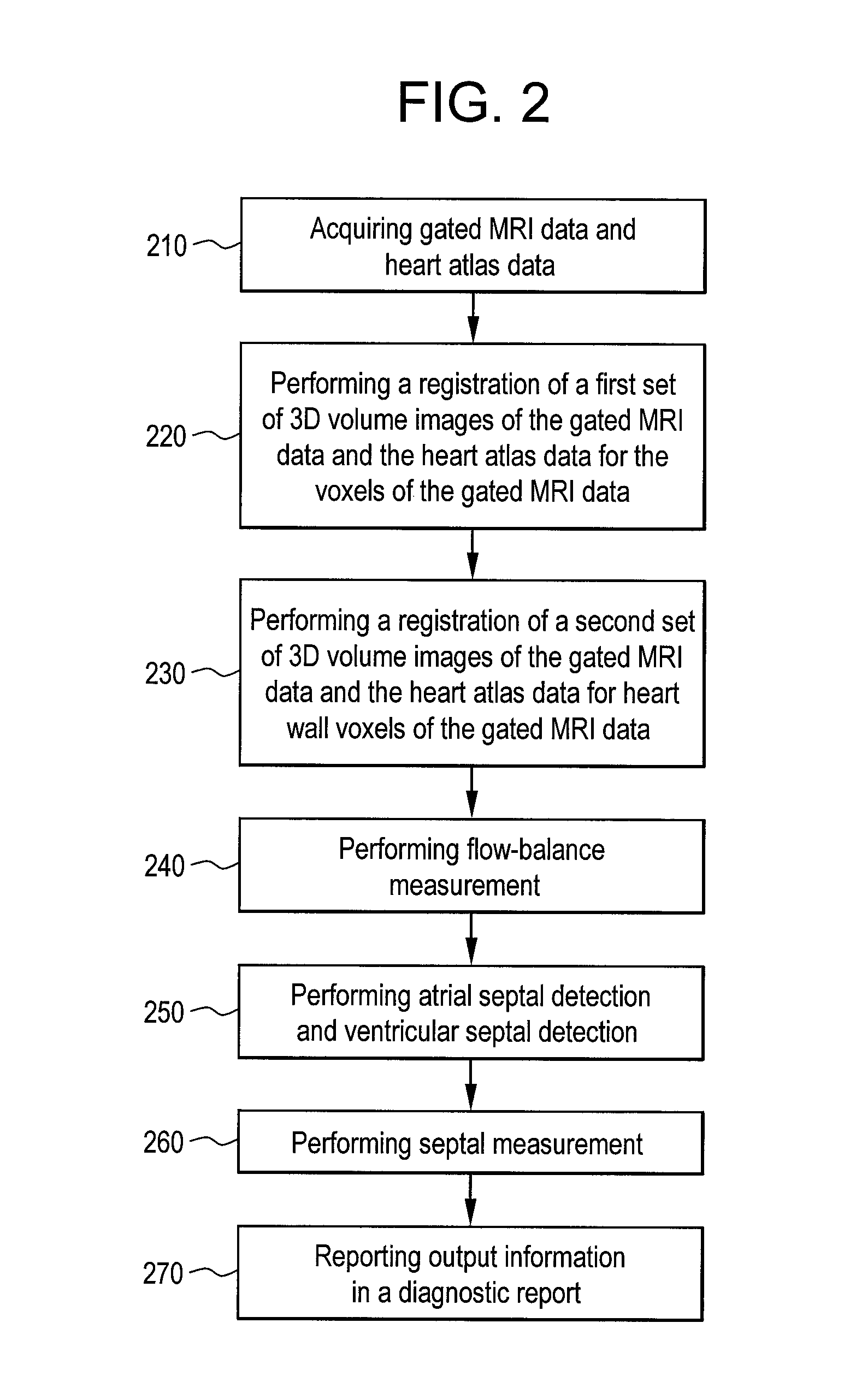 System and method for computer aided septal defect diagnosis and surgery framework