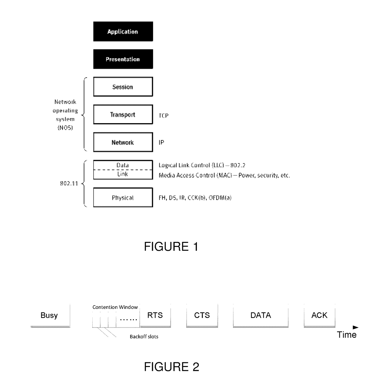 Relieving congestion in wireless local area networks