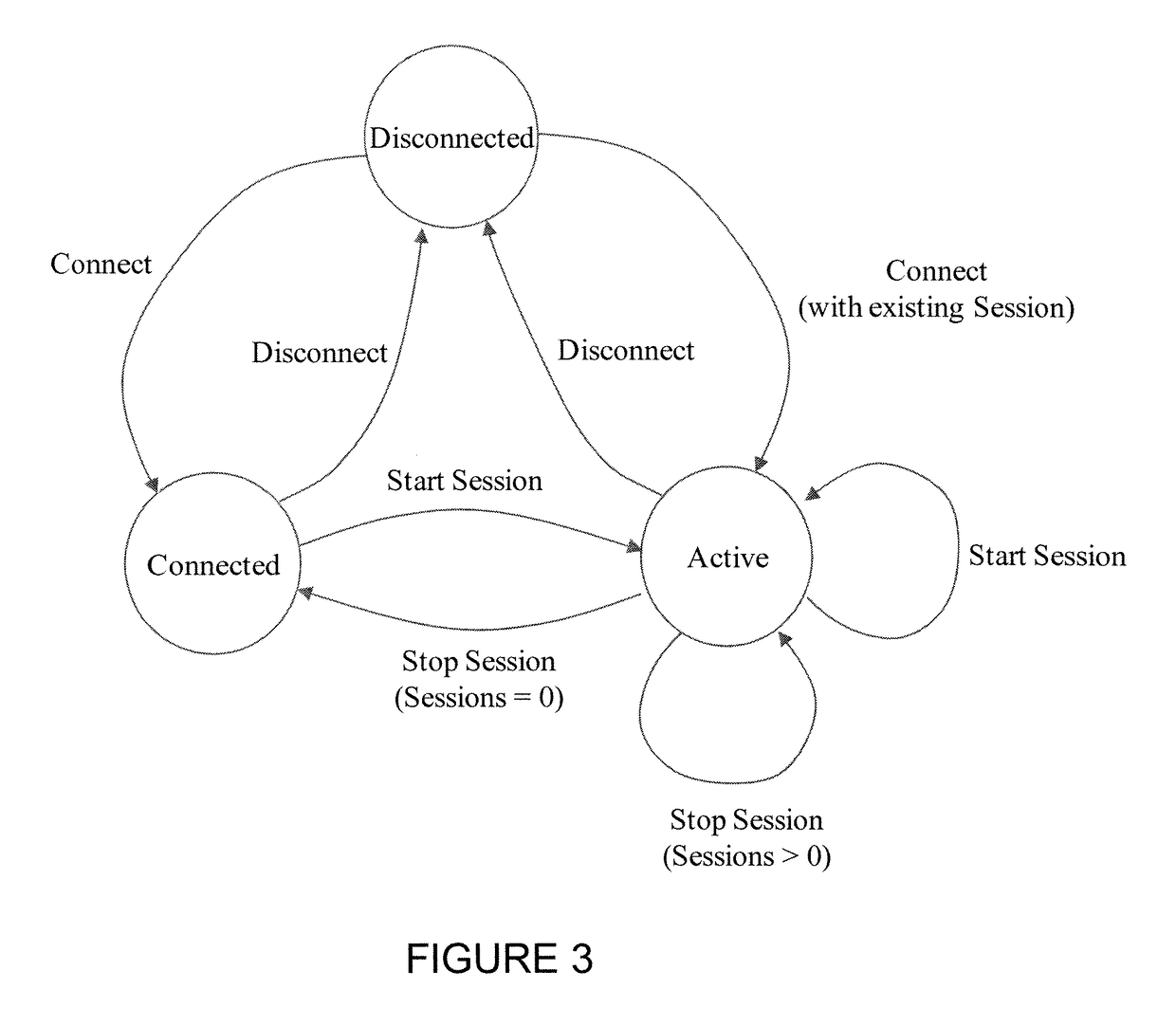 Relieving congestion in wireless local area networks