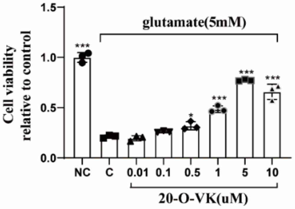 A kind of pharmaceutical composition comprising c21 steroid saponin and application thereof