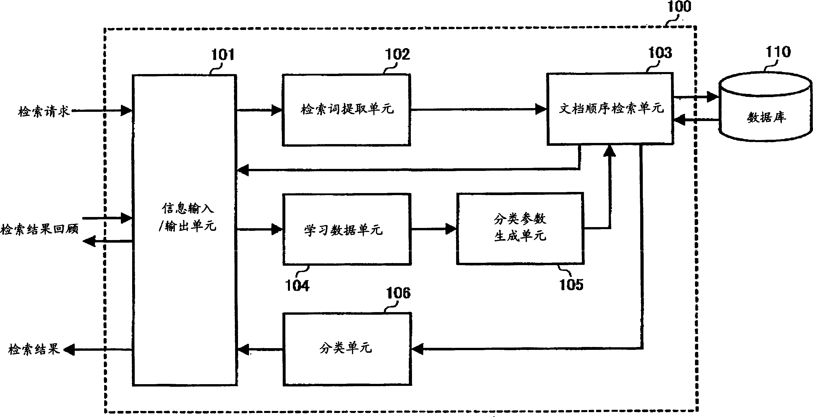 Method and apparatus for document filtering capable of efficiently extracting document matching to searcher's intention using learning data