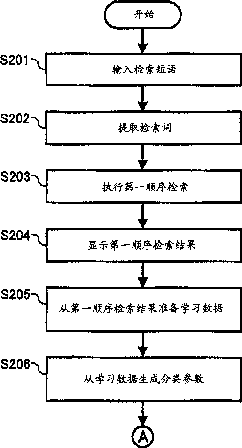 Method and apparatus for document filtering capable of efficiently extracting document matching to searcher's intention using learning data