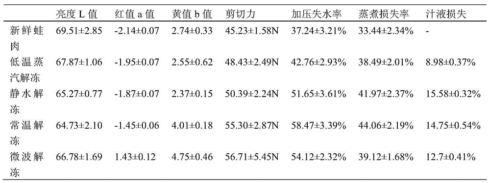 Processing method of instant bullfrog