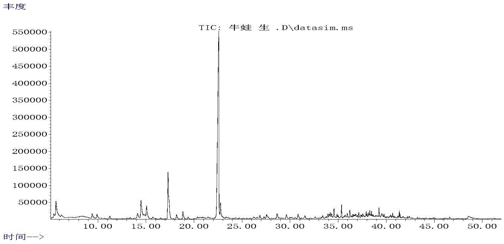 Processing method of instant bullfrog