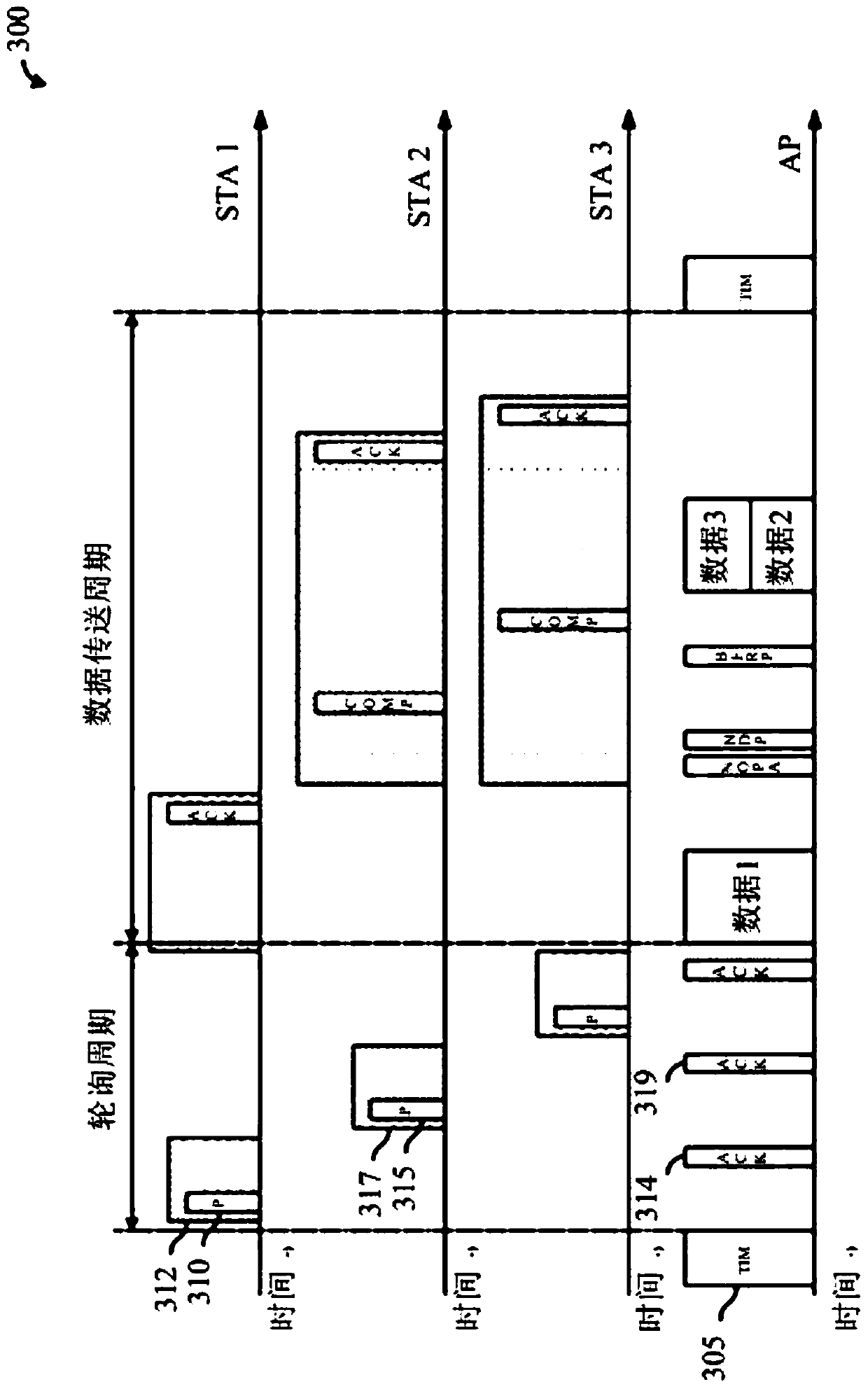 System and method for ofdma PS-Poll transmission