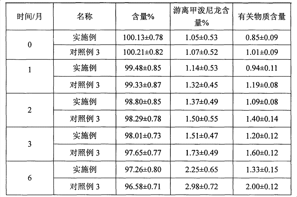 Methylprednisolone sodium succinate freeze dried powder injection and preparation method thereof