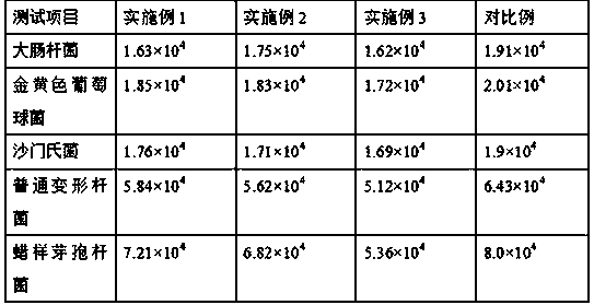 Preparation method of plant-based fresh-keeping film