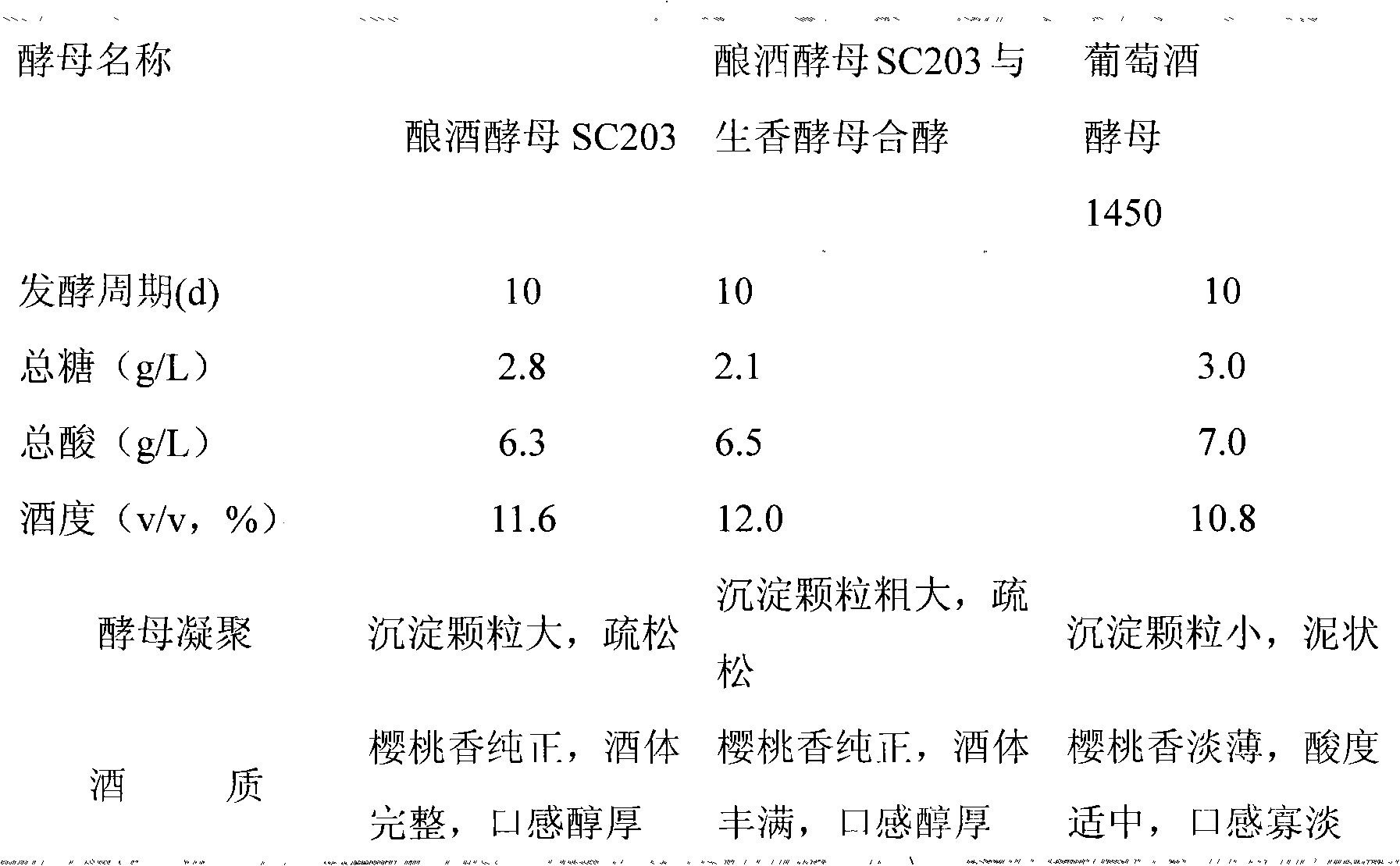 Saccharomyces cerevisiae and screening method and application thereof