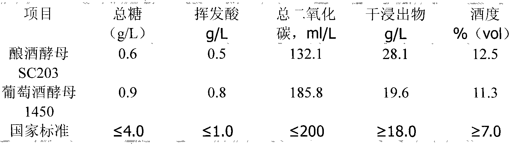 Saccharomyces cerevisiae and screening method and application thereof