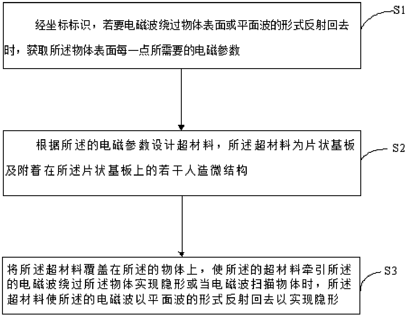 Method for making object invisible