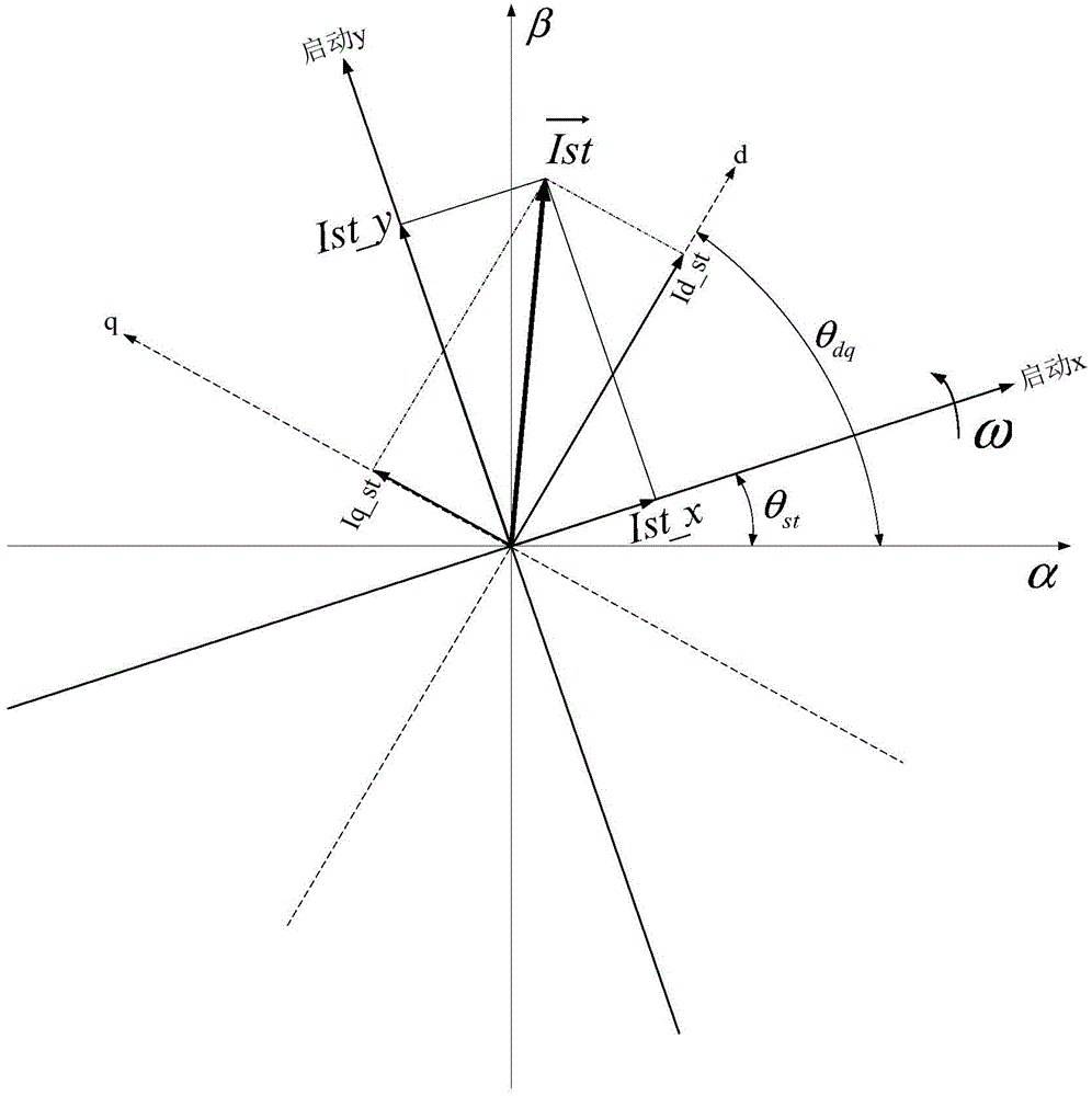 Starting method and system for permanent magnet synchronous motor