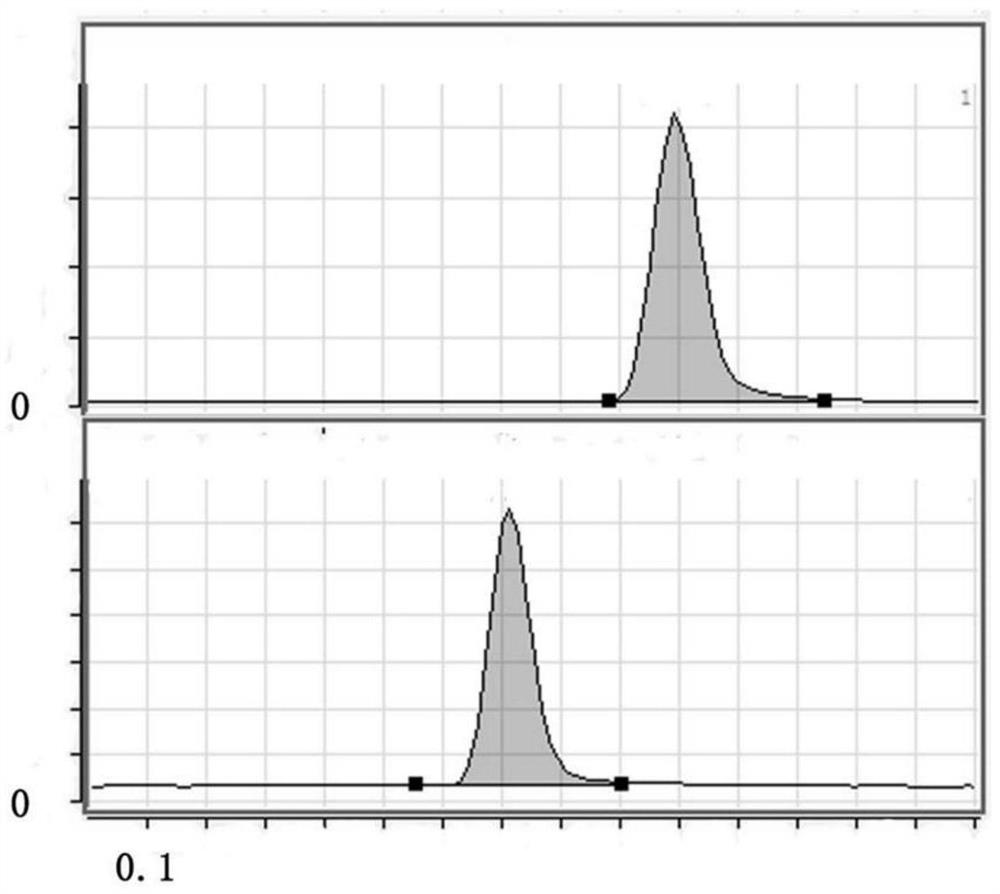 Method for detecting glimepiride