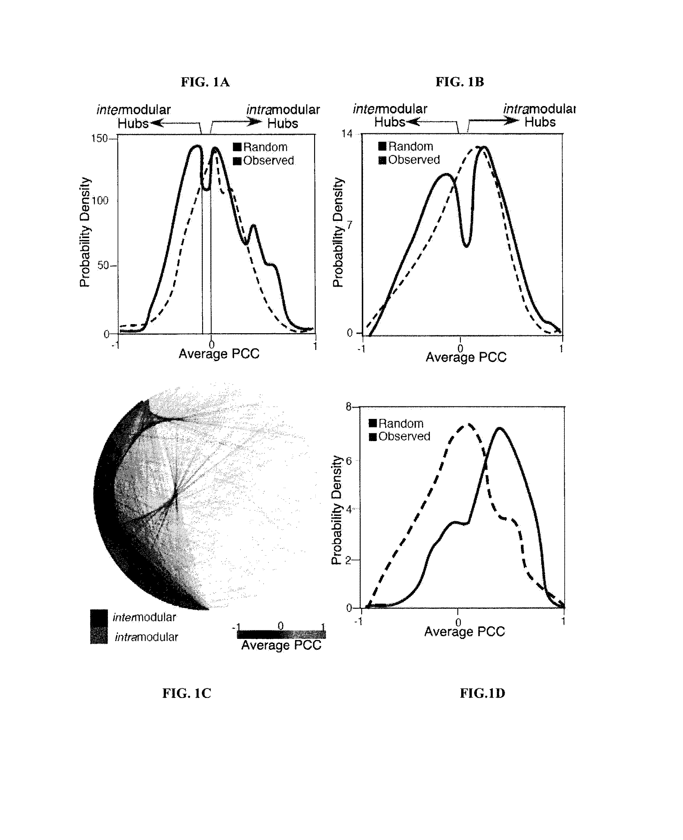 Methods for Classifying Samples Based on Network Modularity