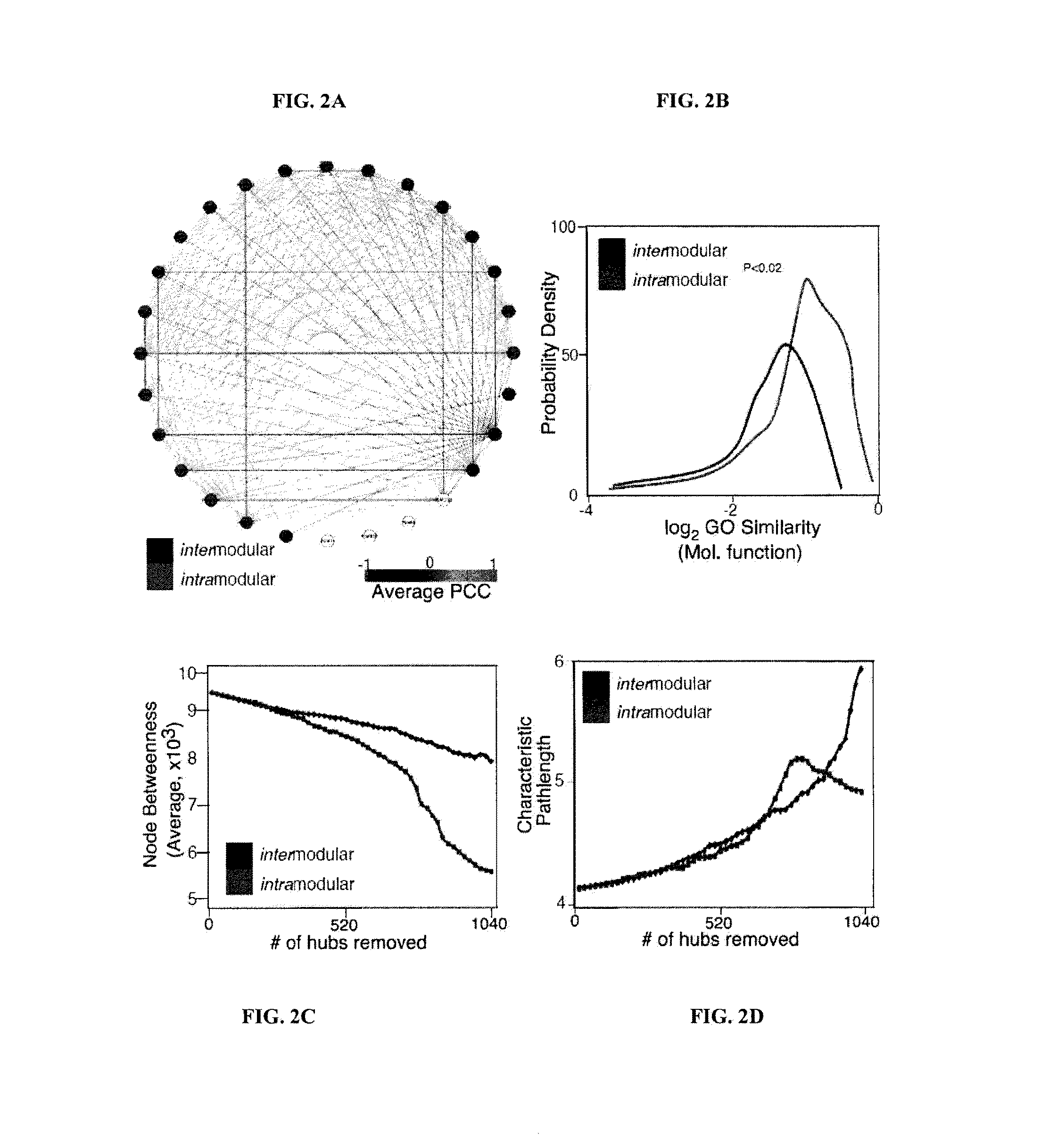 Methods for Classifying Samples Based on Network Modularity