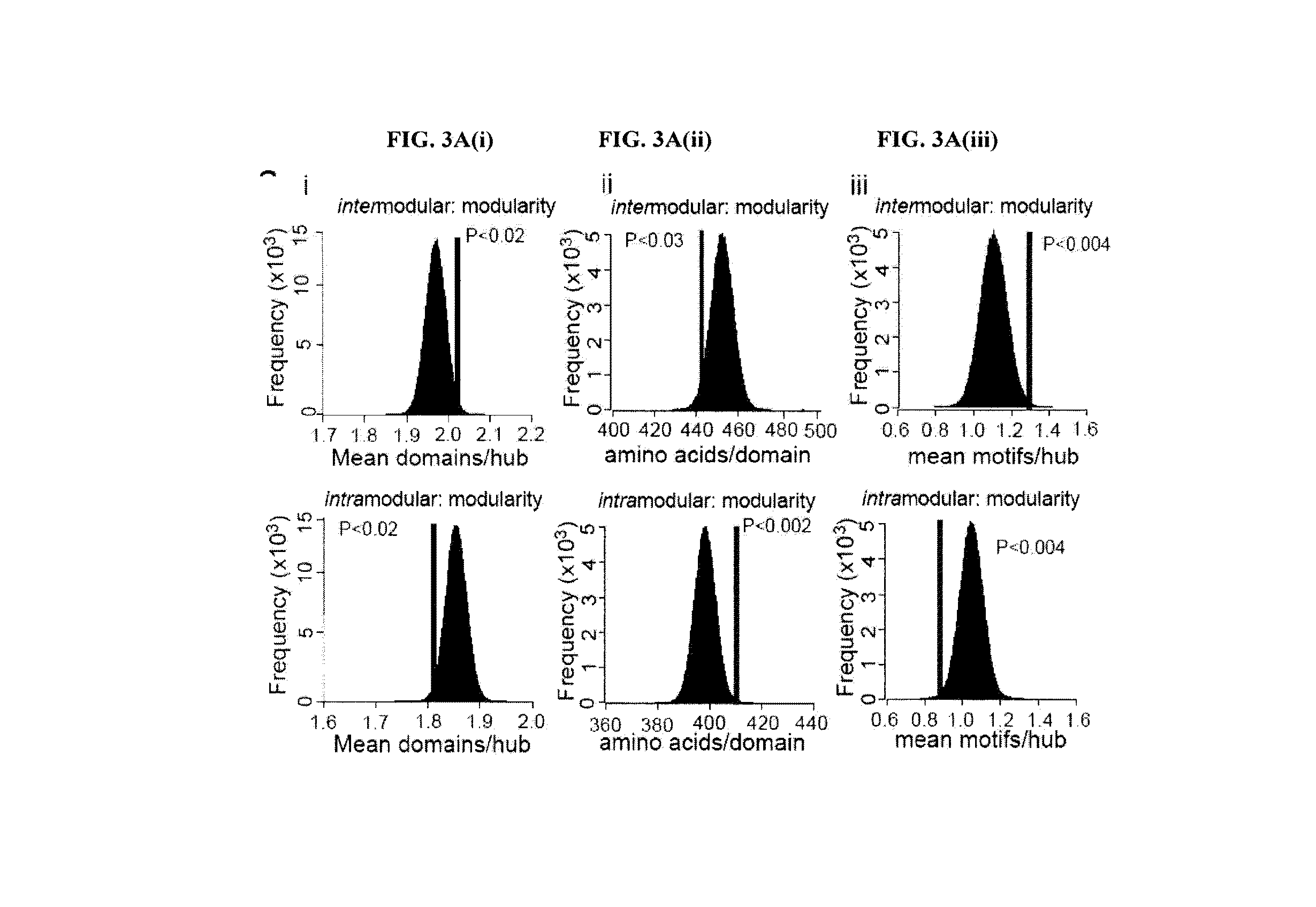 Methods for Classifying Samples Based on Network Modularity