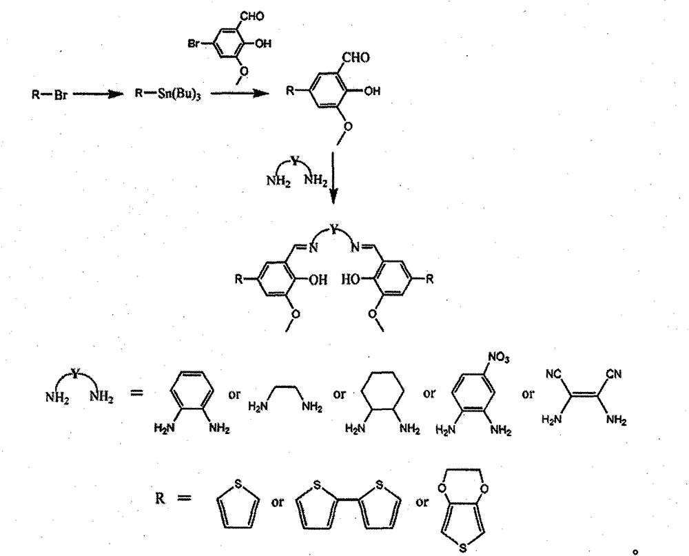 Preparation method of conductive mixed metal polymer film material