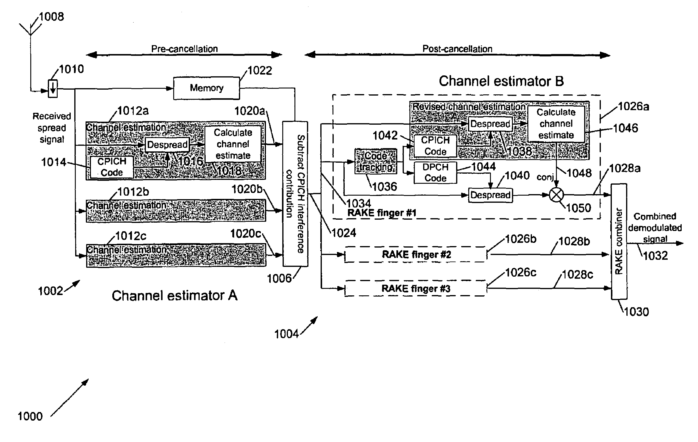 Receiver processing systems