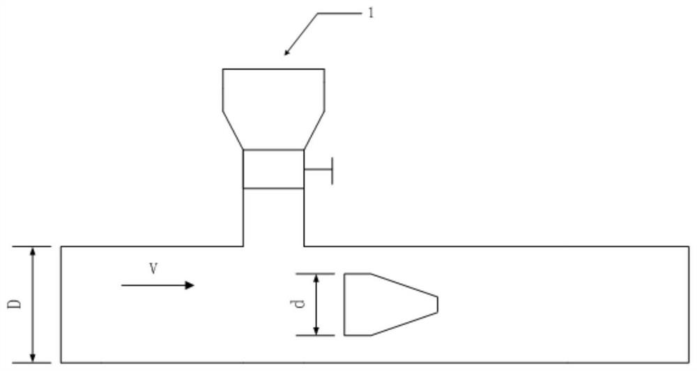 A liquid flow velocity detection device and detection method based on positron technology and vortex street phenomenon