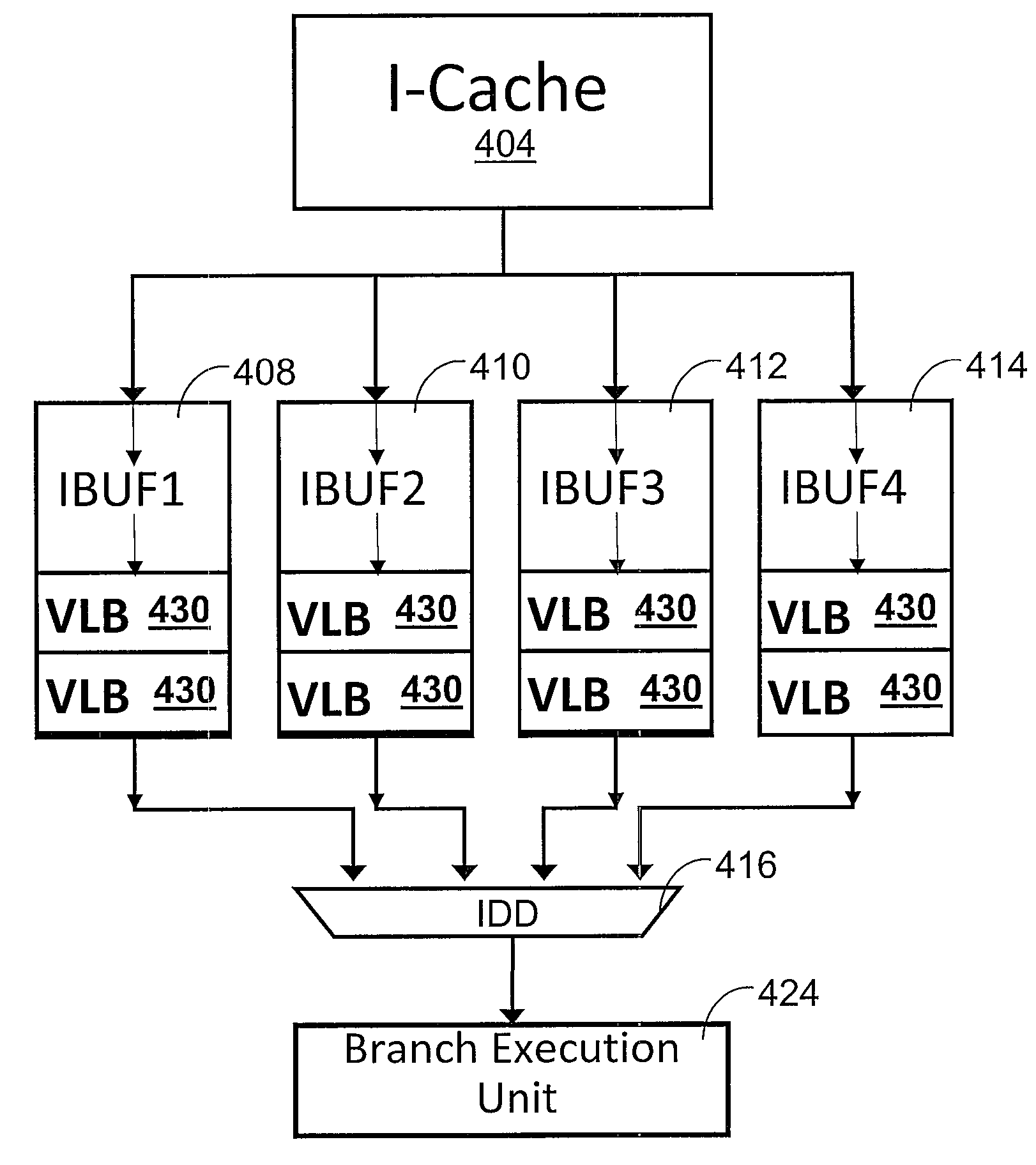 Apparatus and Method for Improving Efficiency of Short Loop Instruction Fetch