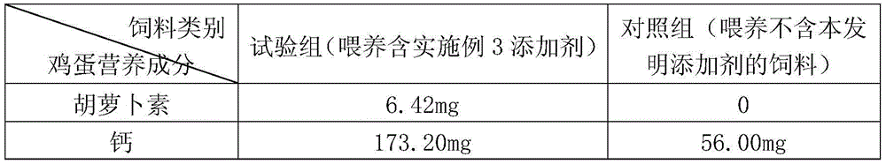 Feed additive for laying hens