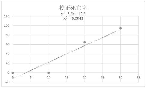 Application of phenolic compounds as nematicides