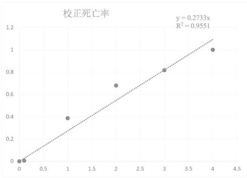 Application of phenolic compounds as nematicides