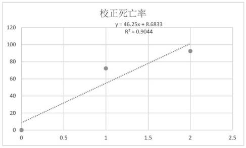 Application of phenolic compounds as nematicides