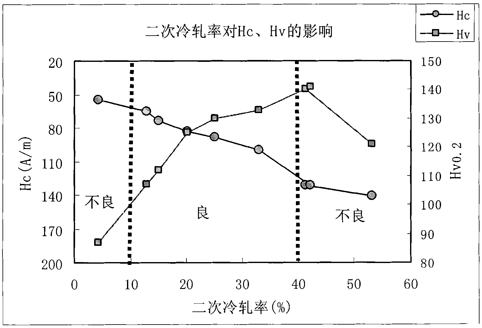 Steel for internal magnetic shield and manufacturing method thereof