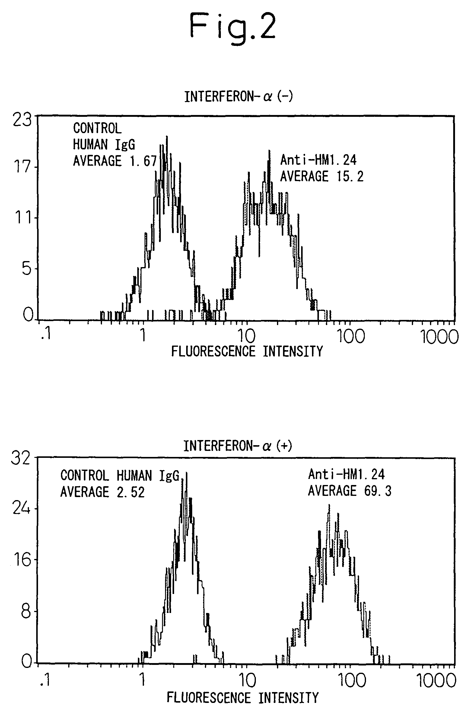 Therapeutic agent for hematopoietic tumors