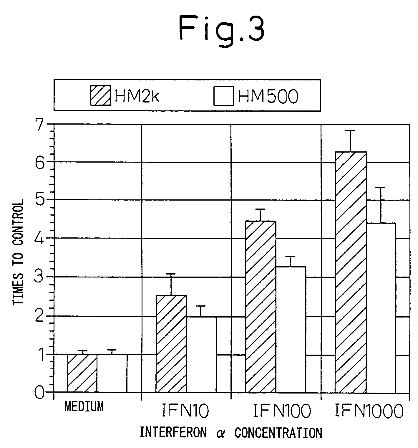 Therapeutic agent for hematopoietic tumors