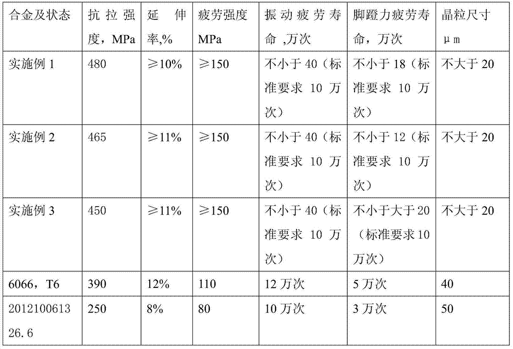 Aluminum alloy for bicycle frame tube and preparation method thereof