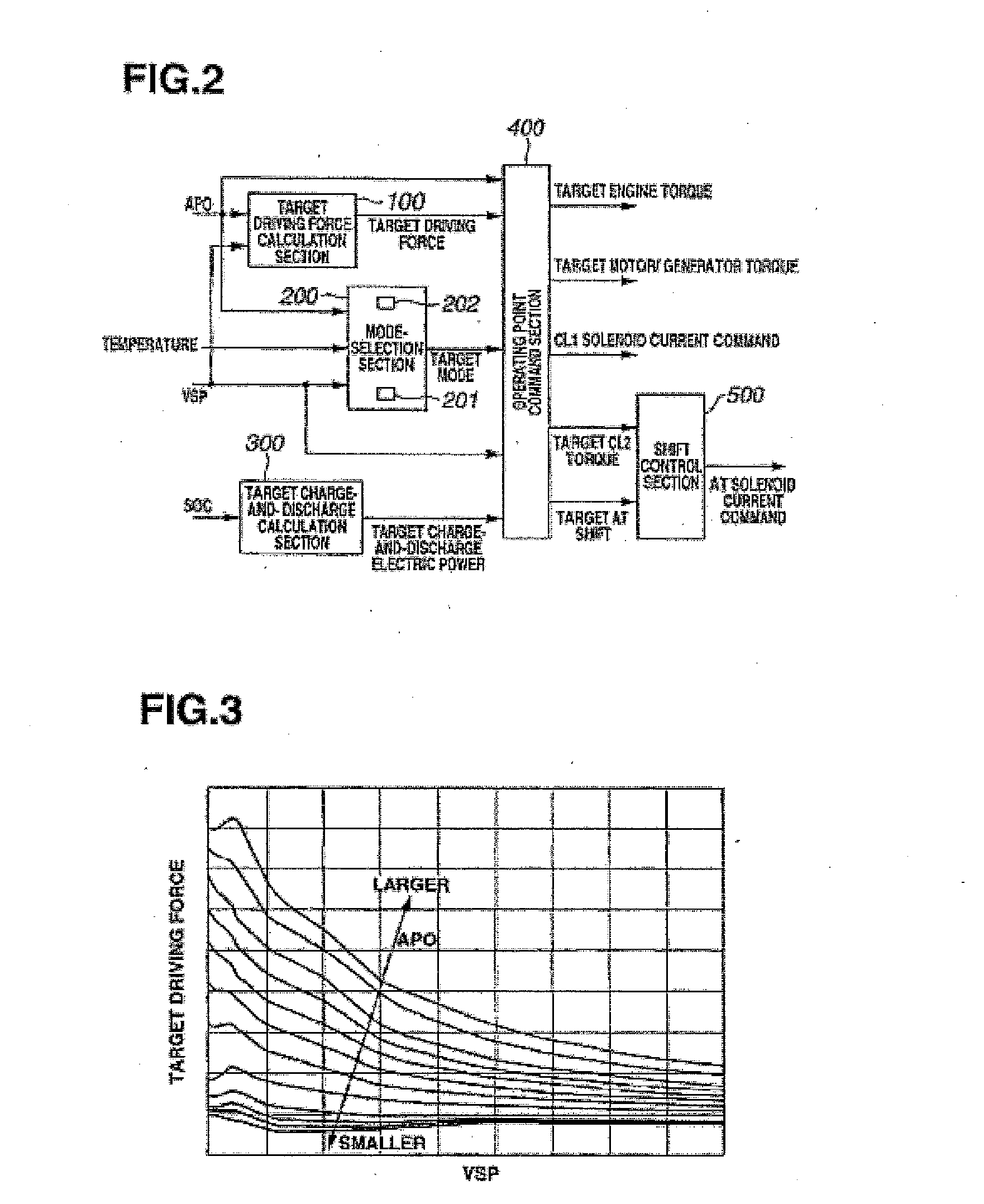 Control device for hybrid vehicle