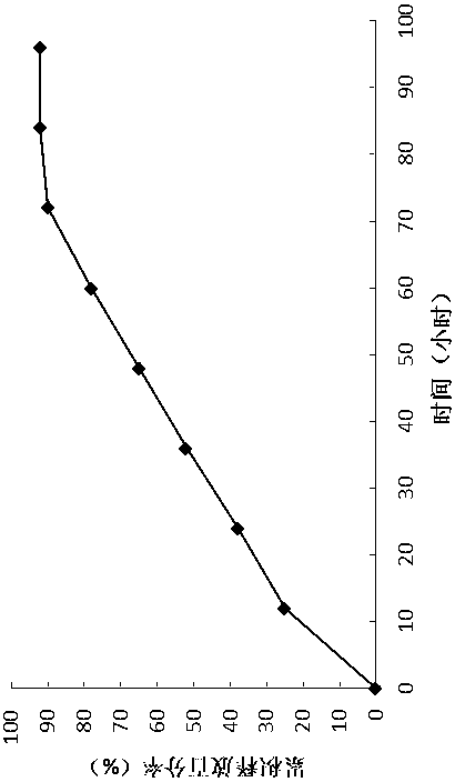 Selexipag polycystic lipidosome and preparation method thereof