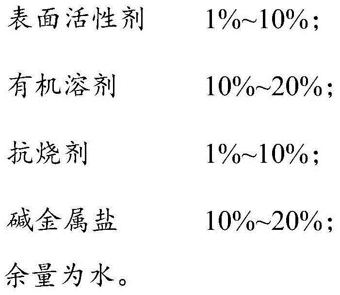 Fluoride-free additive easy to degrade and preparing method and application thereof