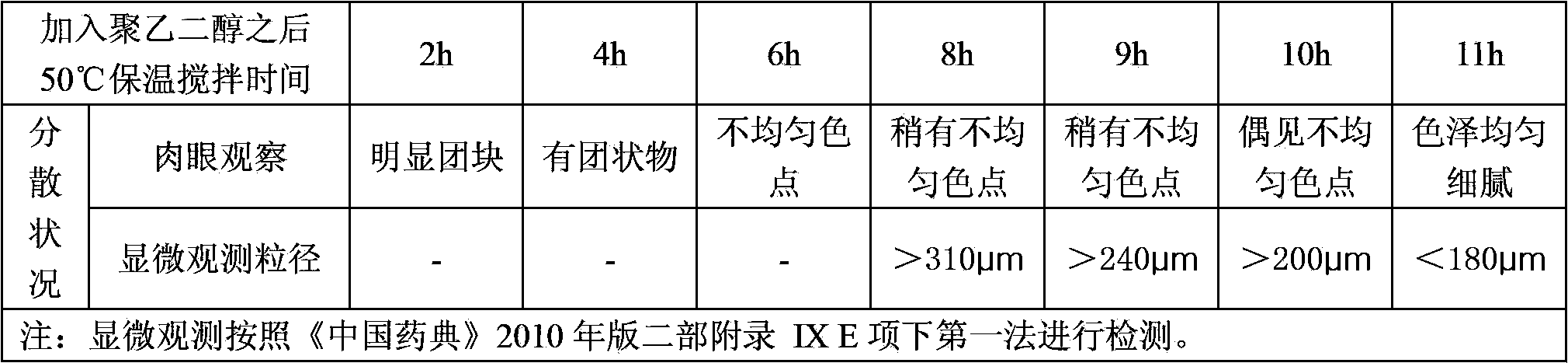 Povidone iodine ointment and preparation method thereof