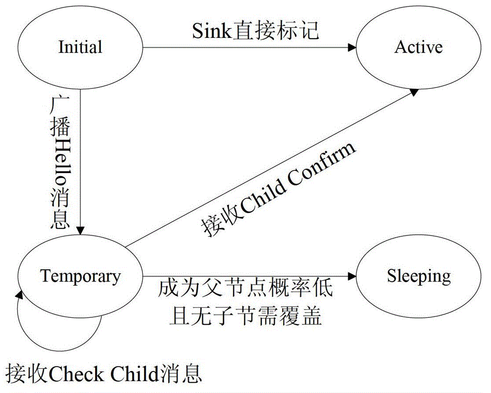 Wireless sensor network topology construction method based on spanning tree