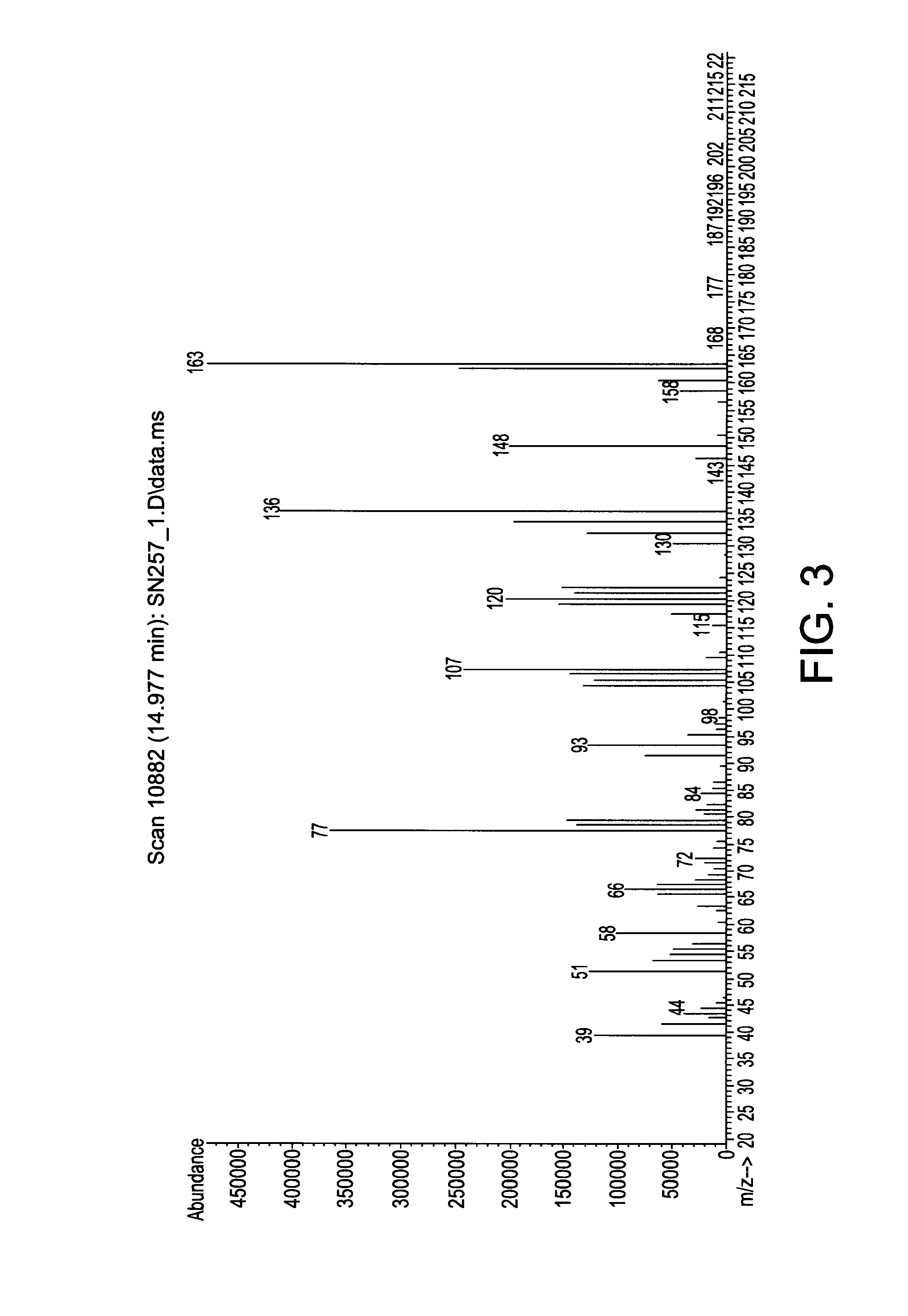 Organoaminosilane Precursors and Methods for Depositing Films Comprising Same